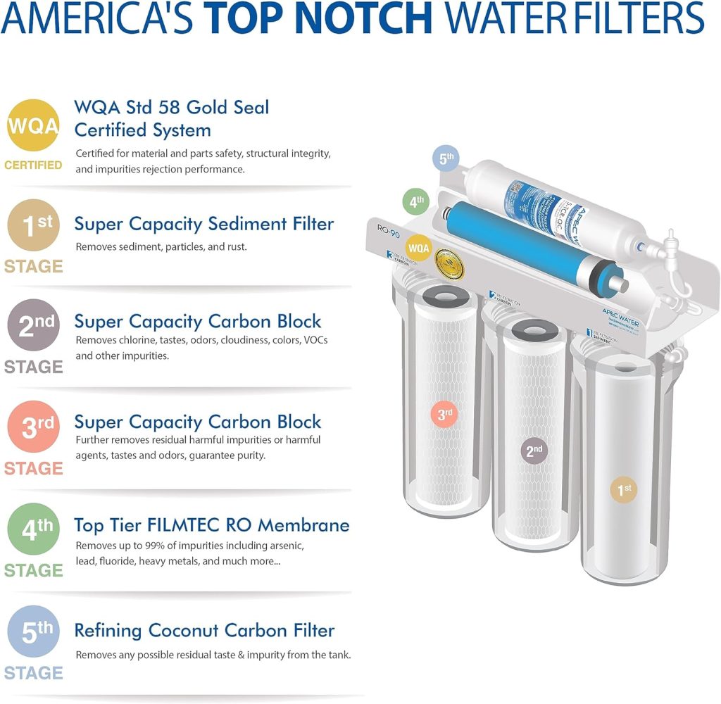 APEC Water Systems APEC Water Systems