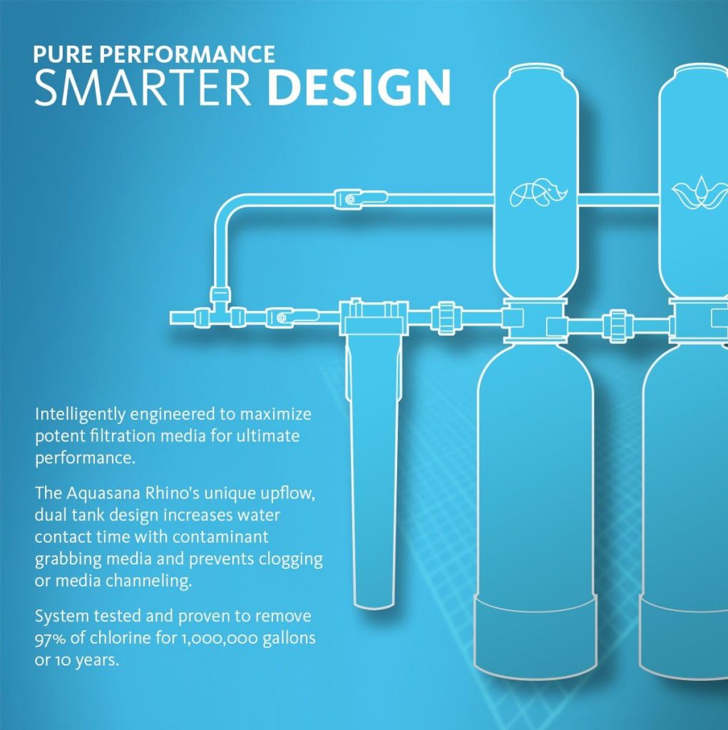 Aquasana Whole House Water Filter System - Water Softener Alternative w/ UV Purifier, Salt-Free Descaler, Carbon  KDF Media - Filters Sediment  97% Of Chlorine - 1,000,000 Gl - EQ-1000-AST-UV Aquasana Whole House Water Filter System - Water Softener Alternative w/ UV Purifier, Salt-Free Descaler, Carbon  KDF Media - Filters Sediment  97% Of Chlorine - 1,000,000 Gl - EQ-1000-AST-UV