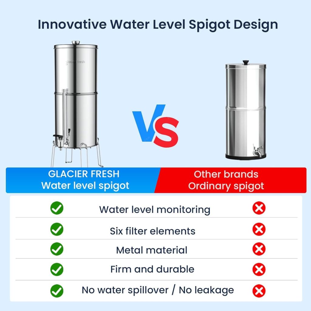 GLACIER FRESH Gravity-fed Water Filter System, 3 Gallon Stainless-Steel System with 6 Filters, Metal Water Level Spigot, and Stand to Reduce up to 99% Chlorine