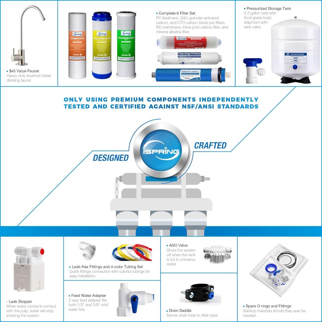 iSpring RCC7AK, NSF Certified 75 GPD, Alkaline 6-Stage Reverse Osmosis System, pH+ Remineralization RO Water Filter System Under Sink, Superb Taste Drinking Water Filter
