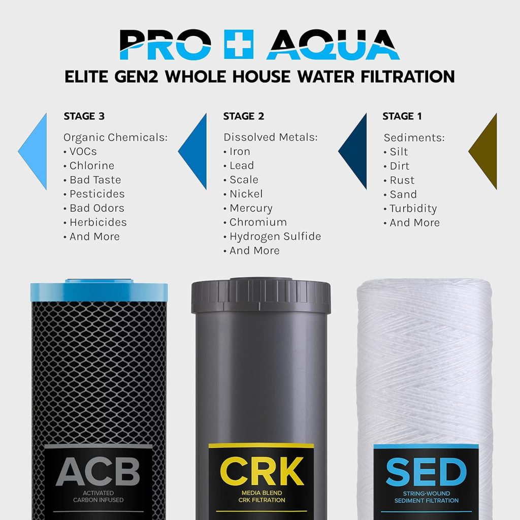 PRO+AQUA Elite Series GEN2 PRO-100-E 3-Stage Whole House Water Filtration System for City and Well Water with Pressure Gauges, Removes 99% of Chlorine, VOCs, Odors  Contaminants, 1” Ports