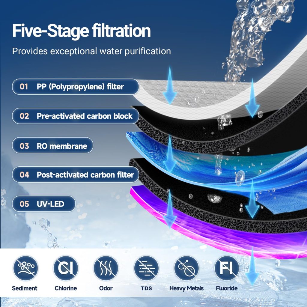 PUREPLUS Countertop Reverse Osmosis Water Filtration System, 5 Stage Countertop Water Filtration, Portable Instant Hot Water Dispenser, 4 Temperature Options, No Installation Required, PP-WFC-DA-Blue PUREPLUS Countertop Reverse Osmosis Water Filtration System, 5 Stage Countertop Water Filtration, Portable Instant Hot Water Dispenser, 4 Temperature Options, No Installation Required, PP-WFC-DA-Blue