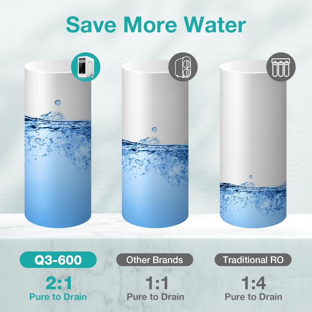 SimPure Tankless Reverse Osmosis System, 7-Stages Under Sink Water Filtration System, 600 GPD RO Water Filter Purification, 2:1 Pure to Drain, Fresh Water Technology, BPA Free(Upgraded Q3-600) SimPure Tankless Reverse Osmosis System, 7-Stages Under Sink Water Filtration System, 600 GPD RO Water Filter Purification, 2:1 Pure to Drain, Fresh Water Technology, BPA Free(Upgraded Q3-600)