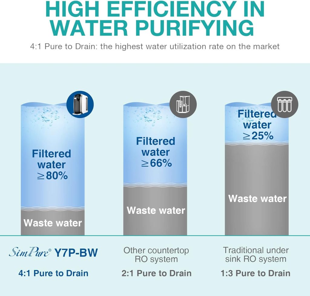 SimPure Y7P-BW UV Countertop Reverse Osmosis Water Filtration Purification System, 4 Stage RO Water Filter, Bottleless Water Dispenser, 4: 1 Pure to Drain, BPA Free (No Installation Required)