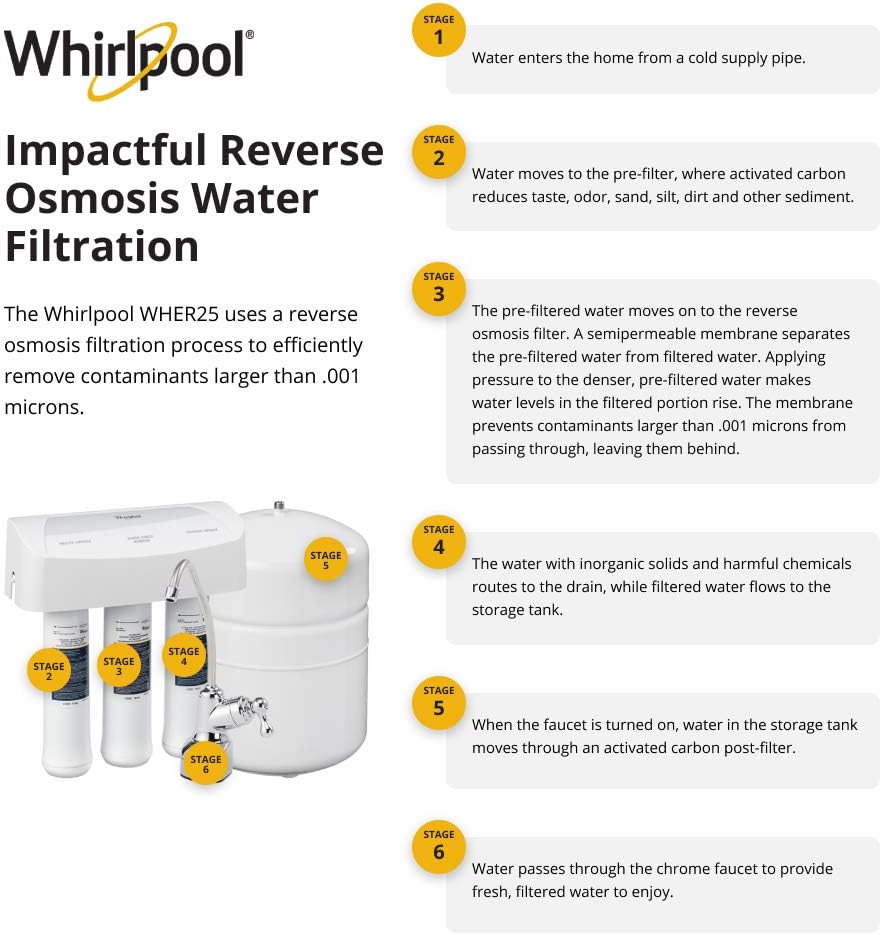 Whirlpool WHER25 Reverse Osmosis (RO) Filtration System With Chrome Faucet | Extra Long Life | Easy To Replace UltraEase Filter Cartridges, White Whirlpool WHER25 Reverse Osmosis (RO) Filtration System With Chrome Faucet | Extra Long Life | Easy To Replace UltraEase Filter Cartridges, White