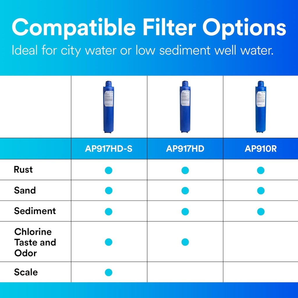 3M Aqua-Pure Whole House Sanitary Quick Change Water Filter System AP904, Reduces Sediment, Chlorine Taste and Odor, and Scale 3M Aqua-Pure Whole House Sanitary Quick Change Water Filter System AP904, Reduces Sediment, Chlorine Taste and Odor, and Scale