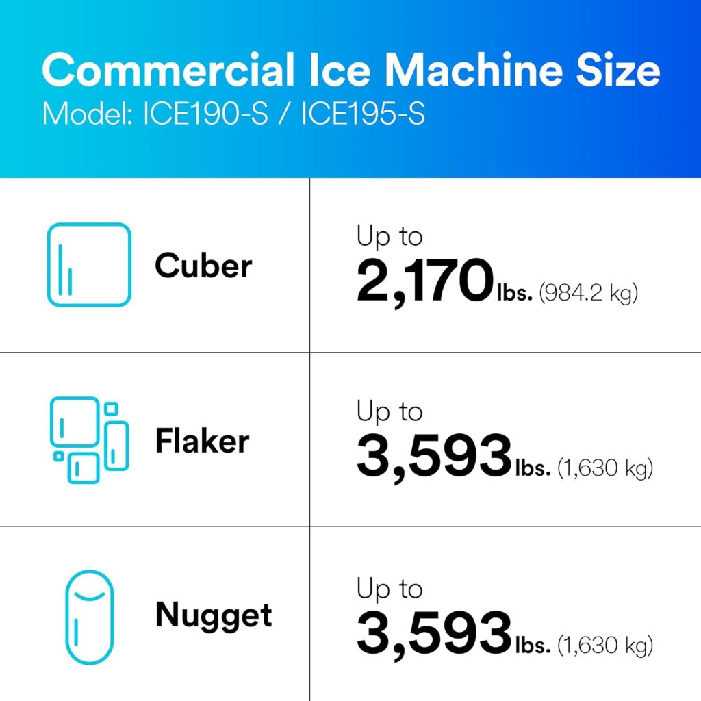 Aqua-Pure Water Filtration Products Replacement Cartridge for Commercial Ice Maker Machines HF90-S for High Flow Series ICE190-S, Reduces Bacteria, Sediment, Chlorine Taste and Odor Aqua-Pure Water Filtration Products Replacement Cartridge for Commercial Ice Maker Machines HF90-S for High Flow Series ICE190-S, Reduces Bacteria, Sediment, Chlorine Taste and Odor