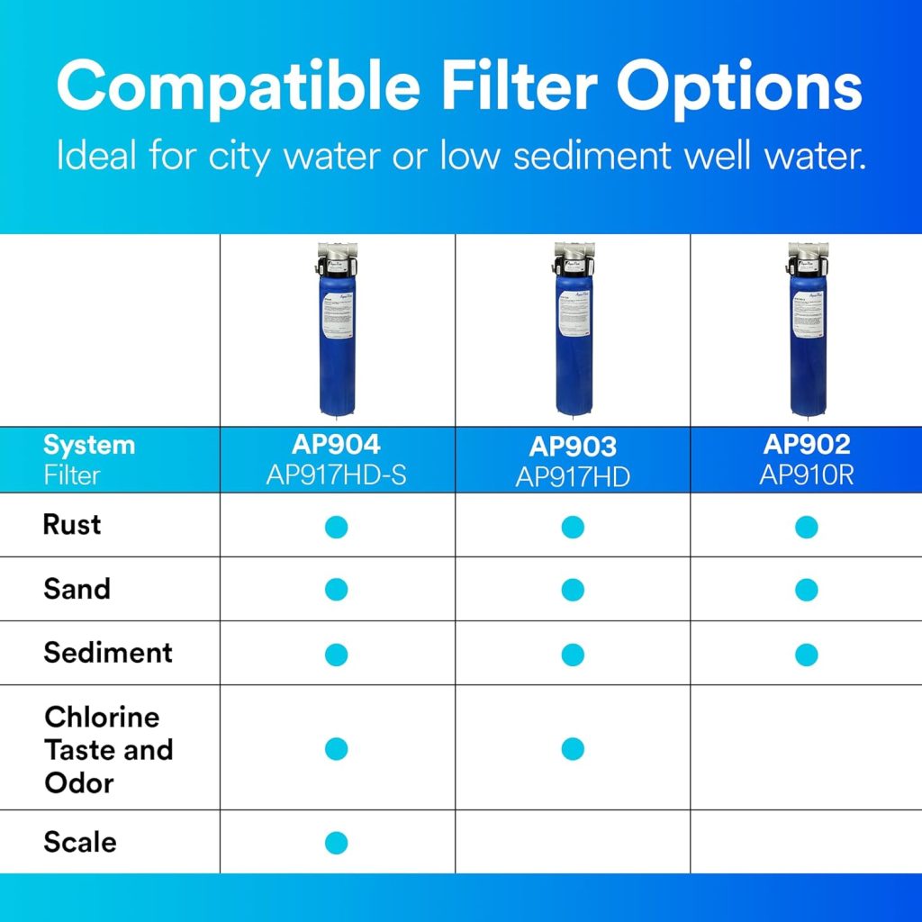 Aqua-Pure Whole House Sanitary Quick Change Replacement Water Filter AP917HD, For Aqua-Pure System AP903, Reduces Sediment, Chlorine Taste and Odor Aqua-Pure Whole House Sanitary Quick Change Replacement Water Filter AP917HD, For Aqua-Pure System AP903, Reduces Sediment, Chlorine Taste and Odor
