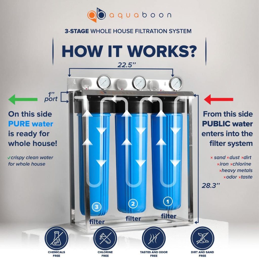 Aquaboon 20 3 Stage Whole House Water Filtration System with Big Housings and Pressure Gauges - GAC Filter, Carbon Block, Sediment Filter Cartridges - Whole Home Water Filters Portable Steel Frame Aquaboon 20 3 Stage Whole House Water Filtration System with Big Housings and Pressure Gauges - GAC Filter, Carbon Block, Sediment Filter Cartridges - Whole Home Water Filters Portable Steel Frame