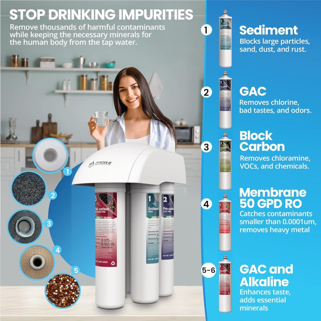 GWS ProQ2 Alkaline Water, Reverse Osmosis System, 6 Stage Quick-Change Water Filter Replacement, Under Sink Water Filtration System, Alkaline Water System for Essential Minerals, NSF Parts, 50GPD