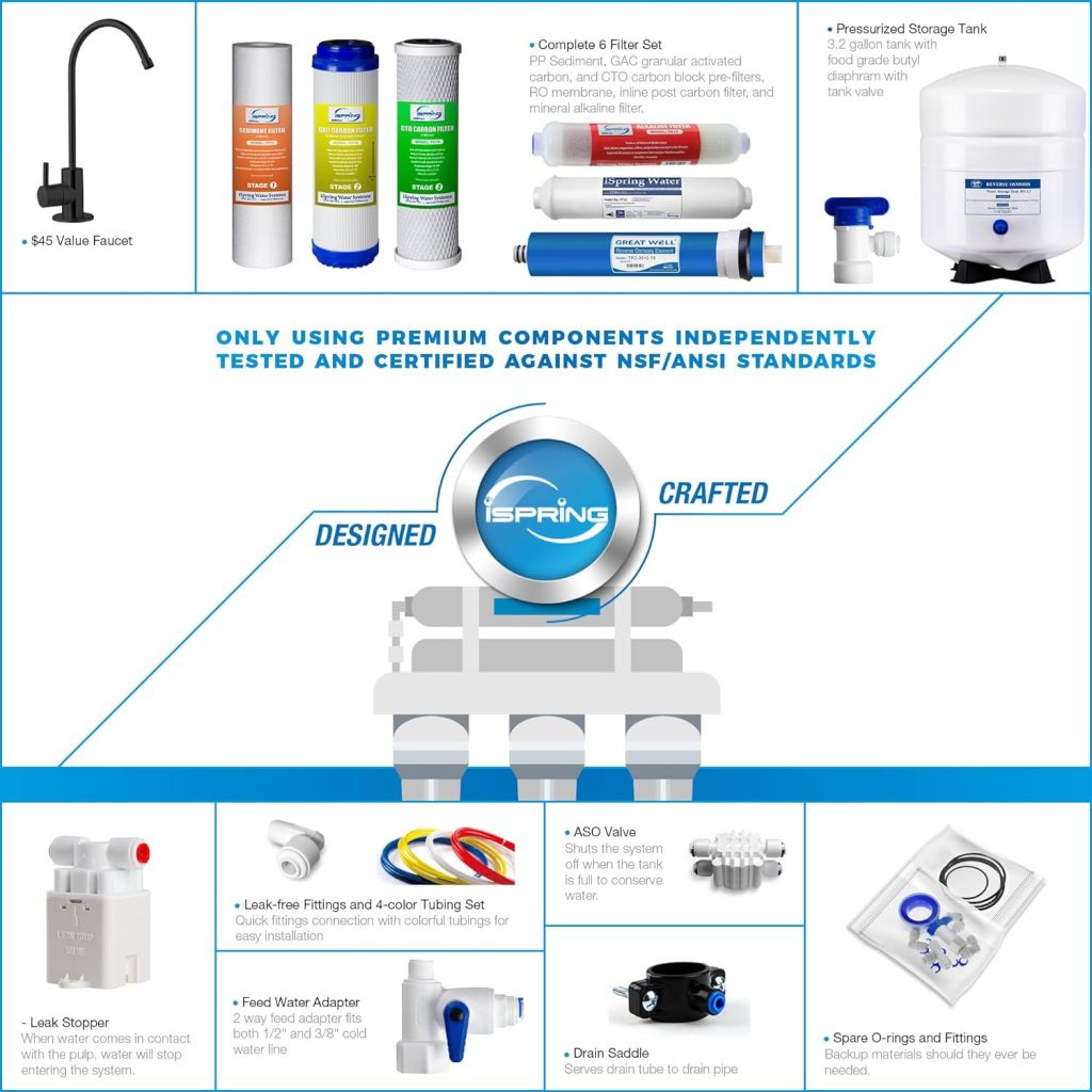 iSpring RCC7AK-BLK, 75 GPD Alkaline 6-Stage Reverse Osmosis System with Stylish Black RO Faucet, pH+ Remineralization RO Water Filter System Under Sink, Superb Taste Drinking Water Filter iSpring RCC7AK-BLK, 75 GPD Alkaline 6-Stage Reverse Osmosis System with Stylish Black RO Faucet, pH+ Remineralization RO Water Filter System Under Sink, Superb Taste Drinking Water Filter