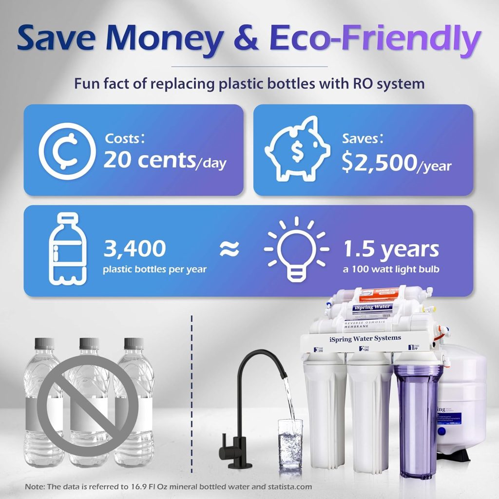 iSpring RCC7AK-BLK, 75 GPD Alkaline 6-Stage Reverse Osmosis System with Stylish Black RO Faucet, pH+ Remineralization RO Water Filter System Under Sink, Superb Taste Drinking Water Filter iSpring RCC7AK-BLK, 75 GPD Alkaline 6-Stage Reverse Osmosis System with Stylish Black RO Faucet, pH+ Remineralization RO Water Filter System Under Sink, Superb Taste Drinking Water Filter