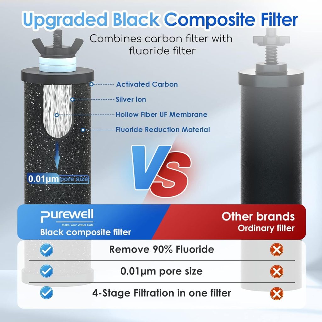 Purewell 9-Stage 0.01μm Ultra-Filtration Gravity Water Filter System with 4 Filters, Metal Water Level Spigot and Stand, 304 Stainless Steel Material, Reduce Fluoride, TDS Chlorine, 2.25G, PW-OB-FT Purewell 9-Stage 0.01μm Ultra-Filtration Gravity Water Filter System with 4 Filters, Metal Water Level Spigot and Stand, 304 Stainless Steel Material, Reduce Fluoride, TDS Chlorine, 2.25G, PW-OB-FT