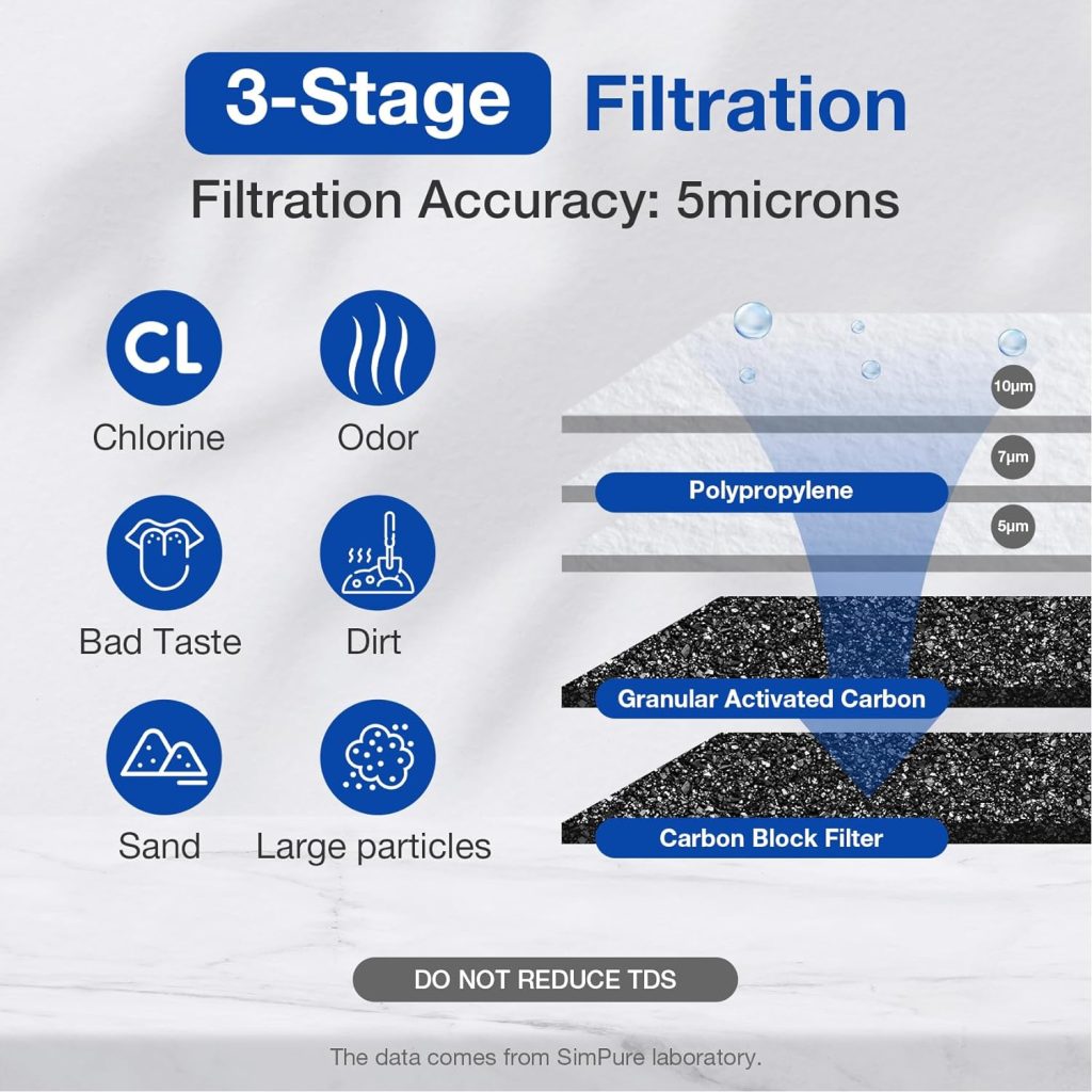 SimPure Whole House Water Filter System, 3-Stage Clear Home Water Filtration with Sediment Carbon and GAC Filters, Reduce Odor, Chlorine, Taste, Iron, Lead, 1 NPT Brass Port, BPA Free (DB20P-3) SimPure Whole House Water Filter System, 3-Stage Clear Home Water Filtration with Sediment Carbon and GAC Filters, Reduce Odor, Chlorine, Taste, Iron, Lead, 1 NPT Brass Port, BPA Free (DB20P-3)