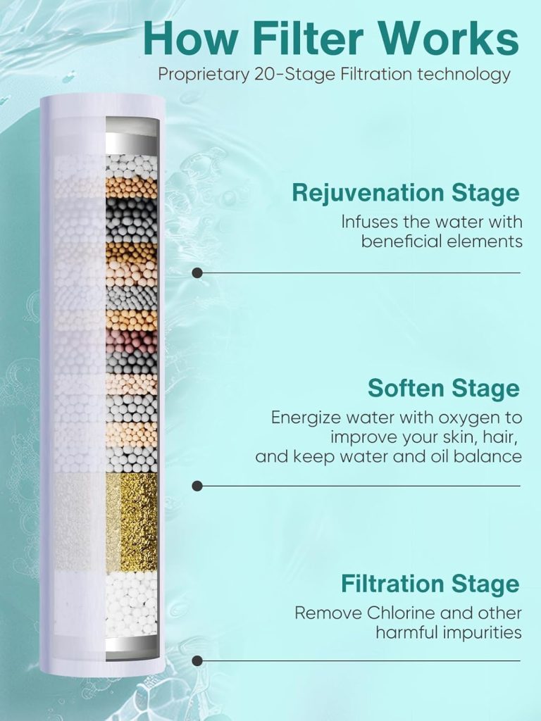Cobbe Filtered Shower Head with Handheld, High Pressure 6 Spray Mode Showerhead with Filters, Water Softener Filters Beads for Hard Water - Remove Chlorine - Reduces Dry Itchy Skin, Matte Black
