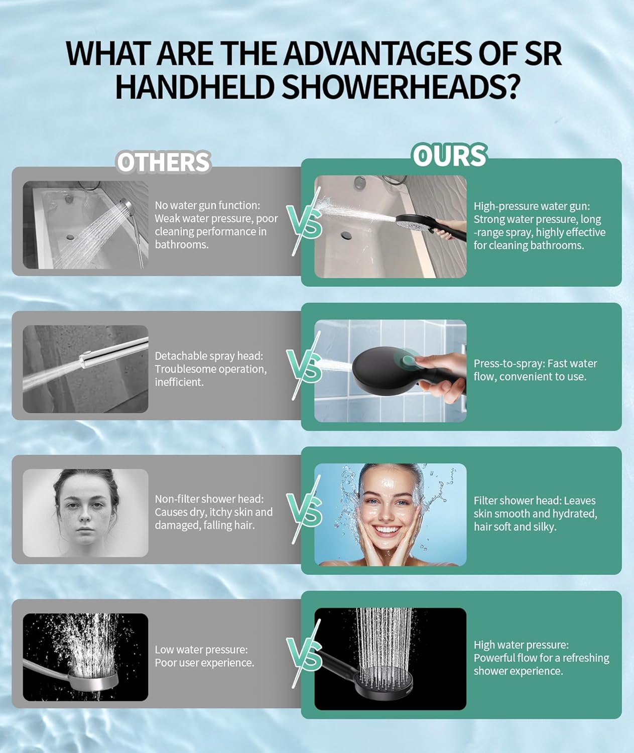Filtered Shower Head Handheld High Pressure 9-Spray Review