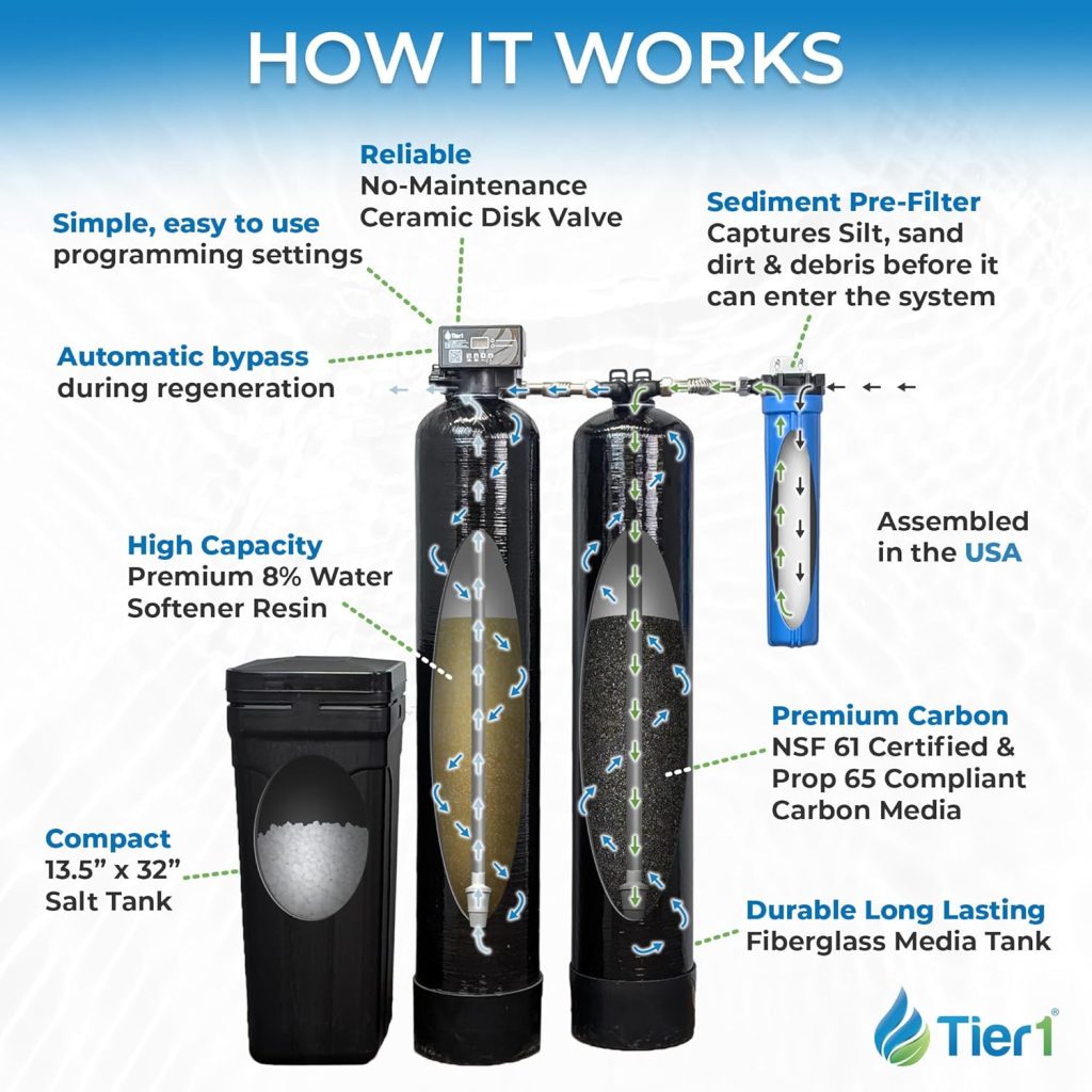 Tier1 Whole House Water Softener System Compact 32,000 Grain High Efficiency with Sediment Pre-Filter | Pre-Filled Mineral Tank with 1 Cubic Foot of Cation Resin | Home Water Filtration System Tier1 Whole House Water Softener System Compact 32,000 Grain High Efficiency with Sediment Pre-Filter | Pre-Filled Mineral Tank with 1 Cubic Foot of Cation Resin | Home Water Filtration System
